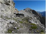 Rifugio Dibona - Cima Formenton